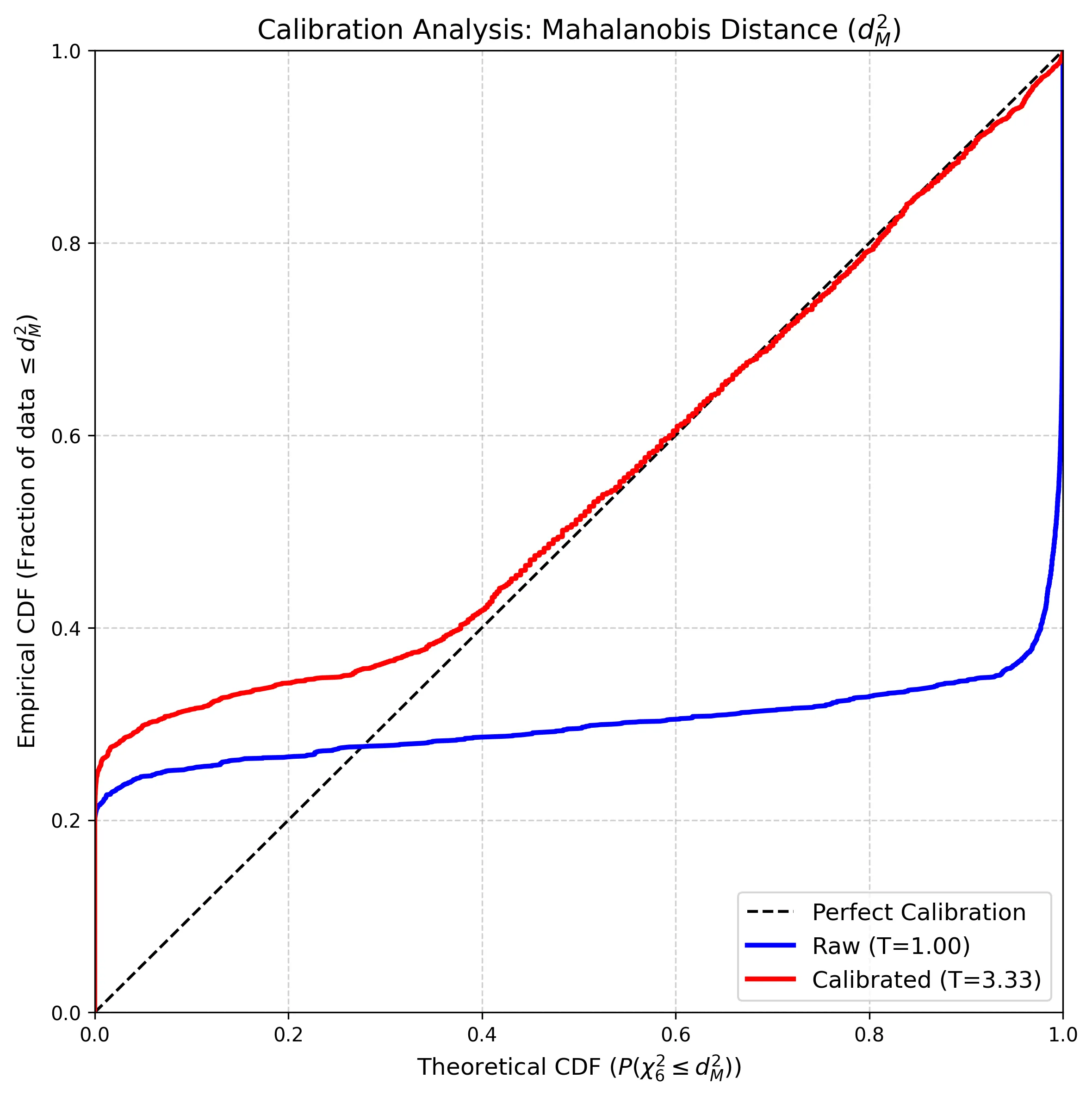Calibration plot